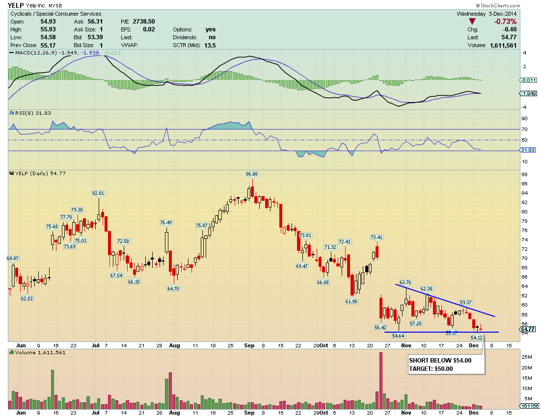 Art Of Trading NEW Stock Setups To Watch