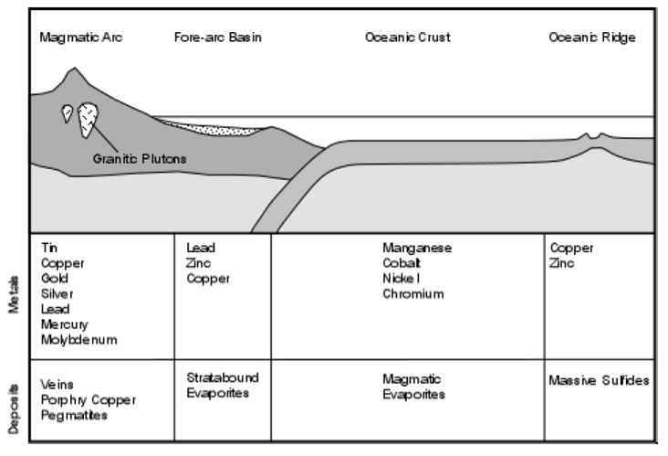 Geologi Adalah Ilmu Yang Mempelajari Tentang  Terkait Ilmu
