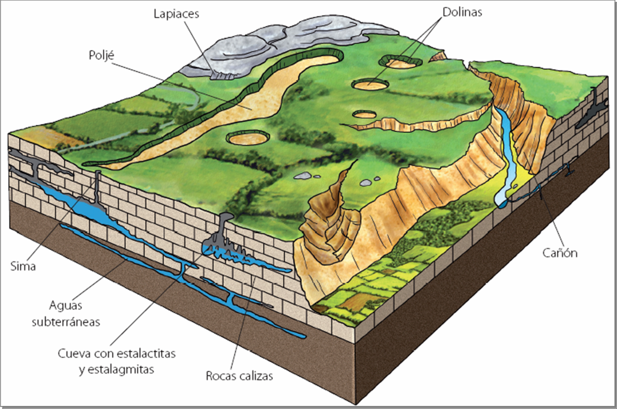 Materiales de Historia y Geografía: Geografía, tema 1: El espacio