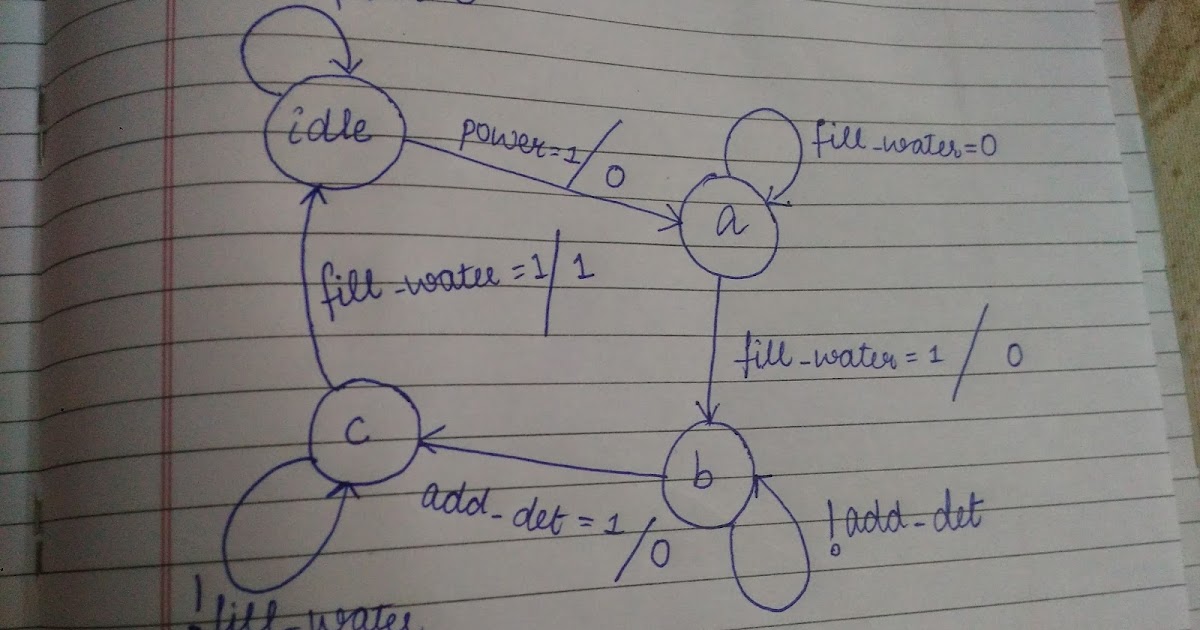 LearningElectronics: Verilog Code for Washing Machine