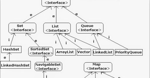 fajarbaskoro: PBO 6 - Grouping Object dan Sifat Object