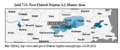 Ozellestirme Privatization Elektrik Dagitim Sektorunde Ozellestirilen Bolgeler 3