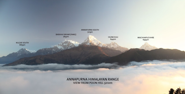 Annapurna Himalaya range from Poonhill 