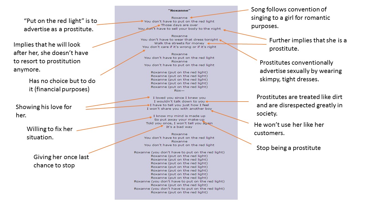 Analysis of song lyrics
