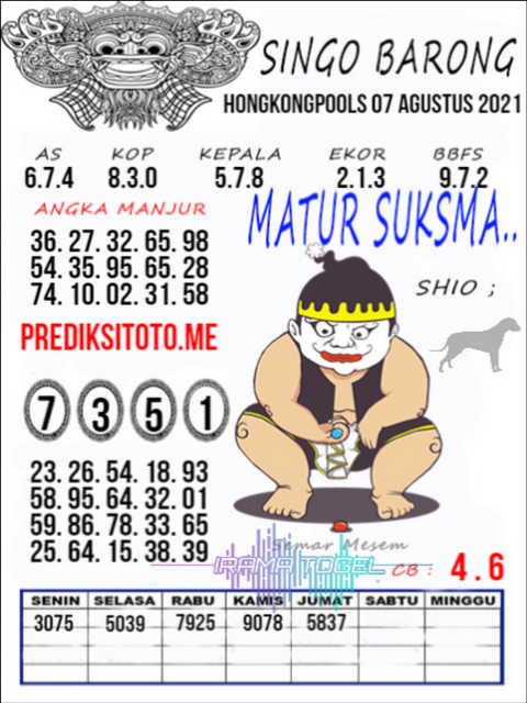 Hk Sabtu Medan73 Prediction Medan73 Jitu Prediction