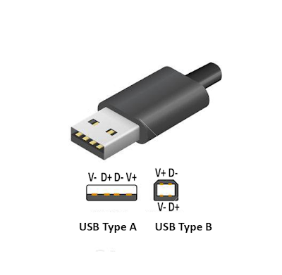 What is USB 1.0? - Explained What is USB 1.0? - Explained