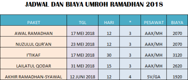 biaya-umroh-ramadhan-2018