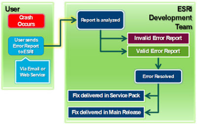 YAZILIM MÜHENDİSİ: Temmuz 2012