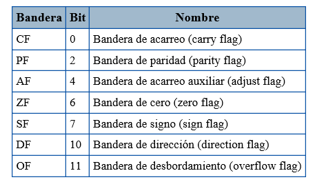 Resultado de imagen para registros DE BANDERAS