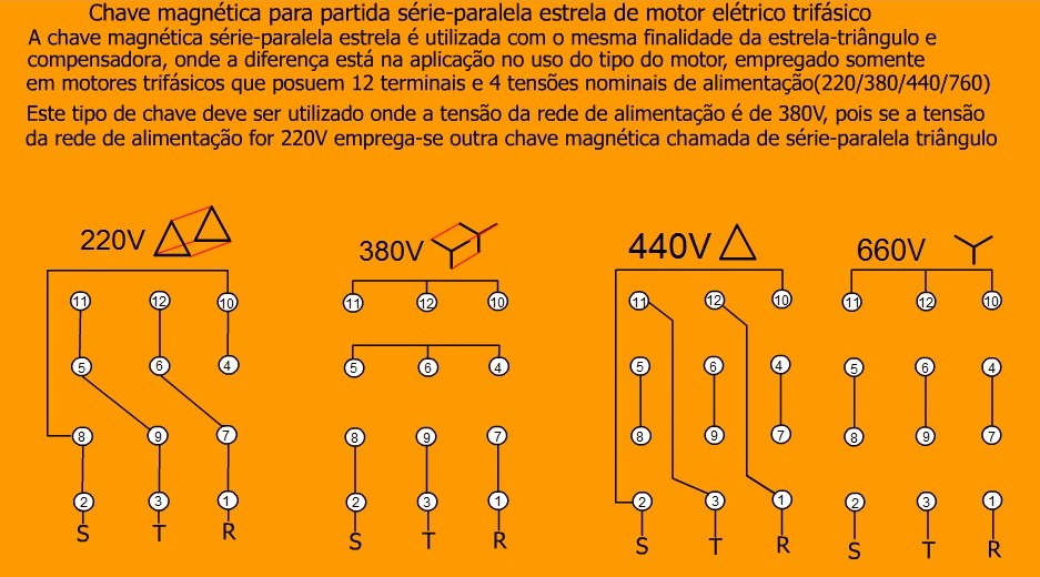 O que é, tipos e como fazer fechamento de motor elétrico