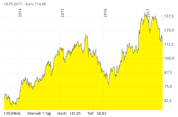 Finanzbucher Hashtag On Twitter