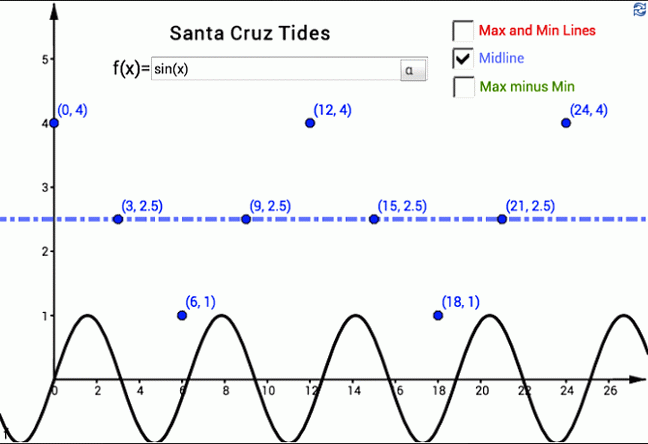 Making Math Visual: July 2014