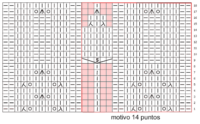 tejido con dos agujas diagrama grafico