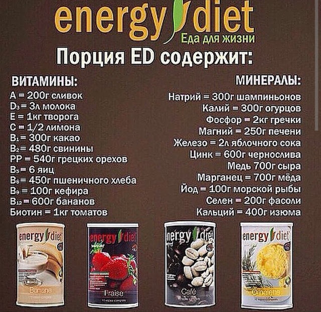Энерджи Диет Новые Отзывы.