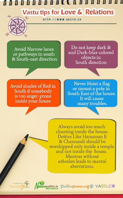 Vastu Tips to improve relations and to avoid conflicts