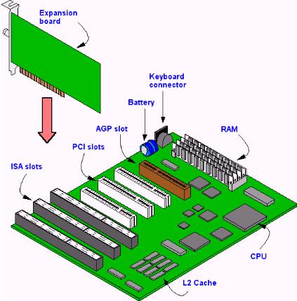 Computer laptop: AGP