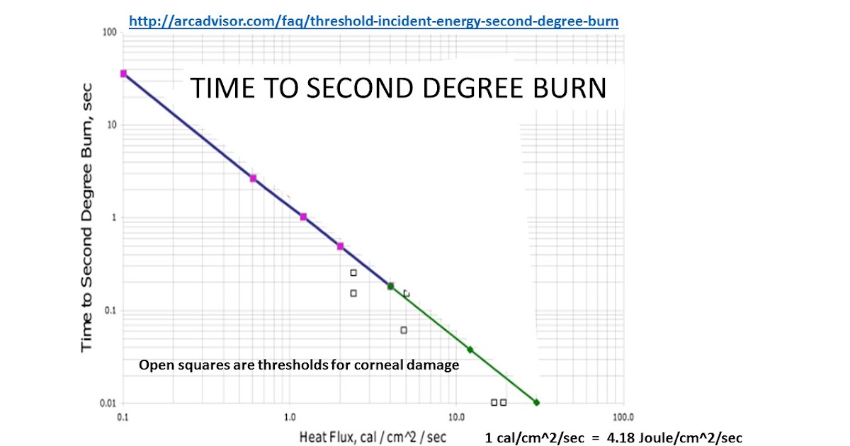 ektalks why does steam cause more severe burns than skin burn temperature chart
