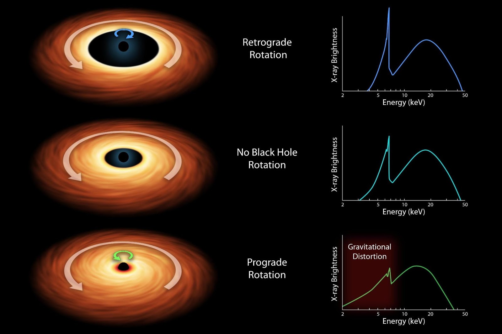 Beyond Earthly Skies: Measuring a Black Hole’s Spin