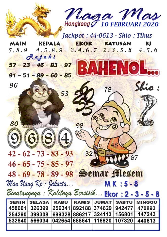 Prediksi Syair Hk 10 Februari 2020 Syair Togel Hk Pangkalantoto