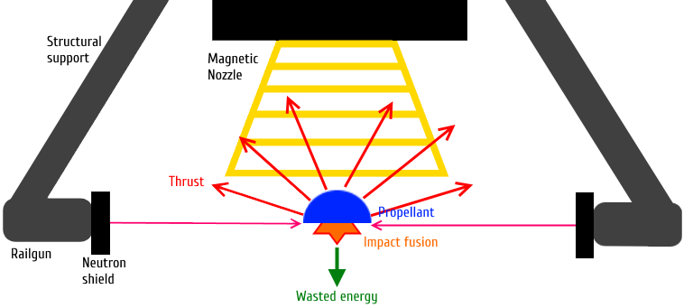 Fusion Propulsion - Science & Spaceflight - Kerbal Space Program Forums