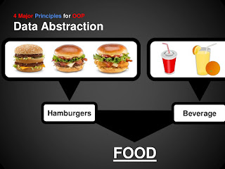 Java OOP Concepts Interview Questions and Answers
