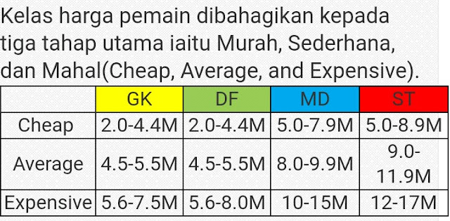 Kelas Harga Pemain FPL