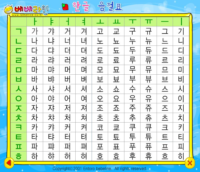 Корейский алфавит с переводом на русский картинки