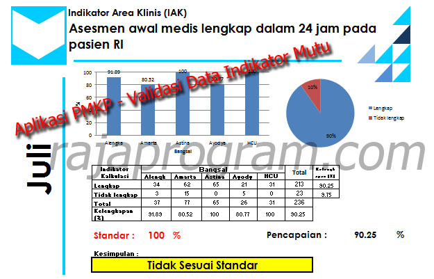 Aplikasi Validasi Data Indikator Mutu Rs Versi Snars