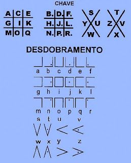 ARTE REAL TRABALHOS MAÇÔNICOS O ALFABETO MAÇÔNICO