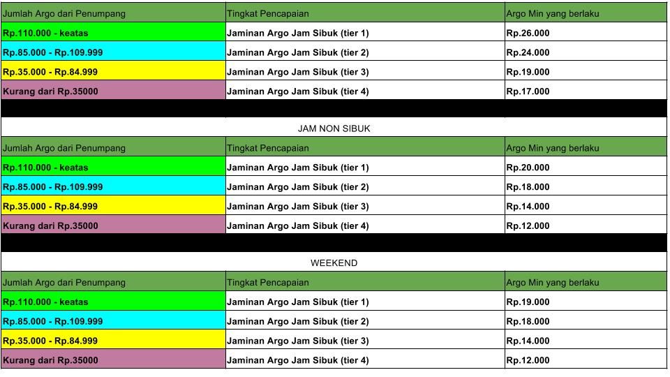 Perhitungan Jaminan Argo dan Insentif Driver GrabBike