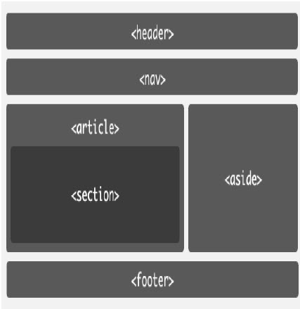 Download free C Interview Questions And Answers For Freshers Pdf ...