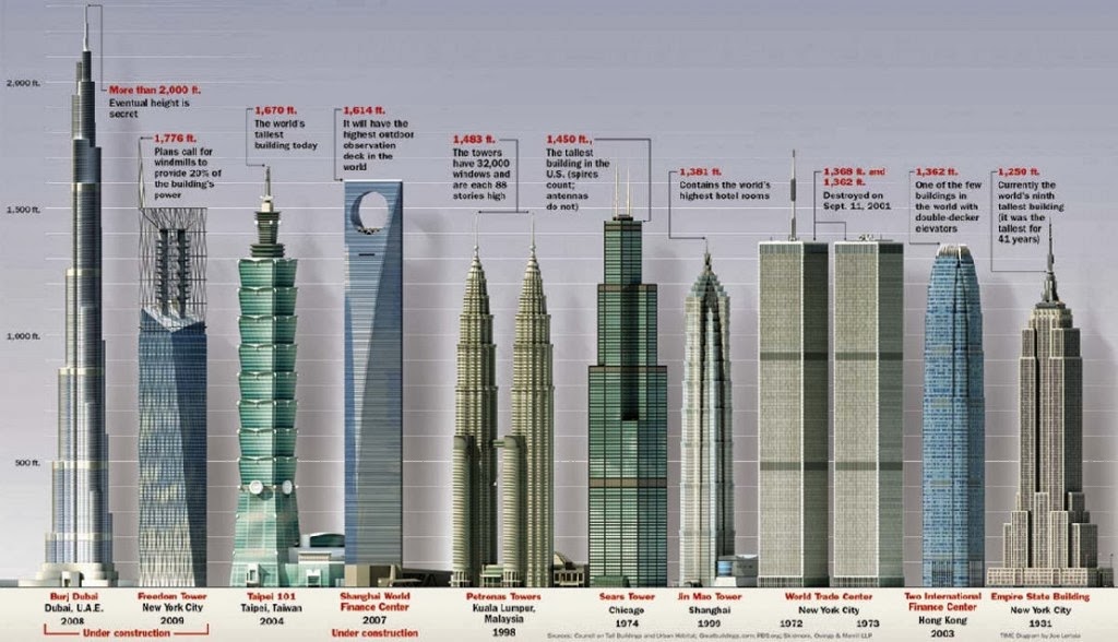 top-10-tallest-buildings-1024x588.jpg