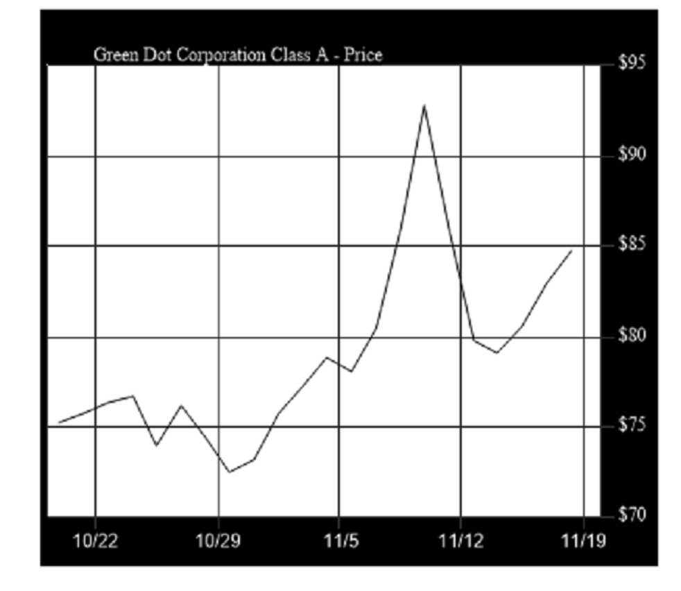 Marquette AIM Program Blog A Current AIM Program Small Cap Equity