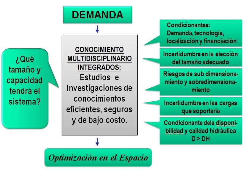 Система сбора отчетности. Process approach to management. Enterprise architecture diagram. Система versus система том 1. Внедрение crm.