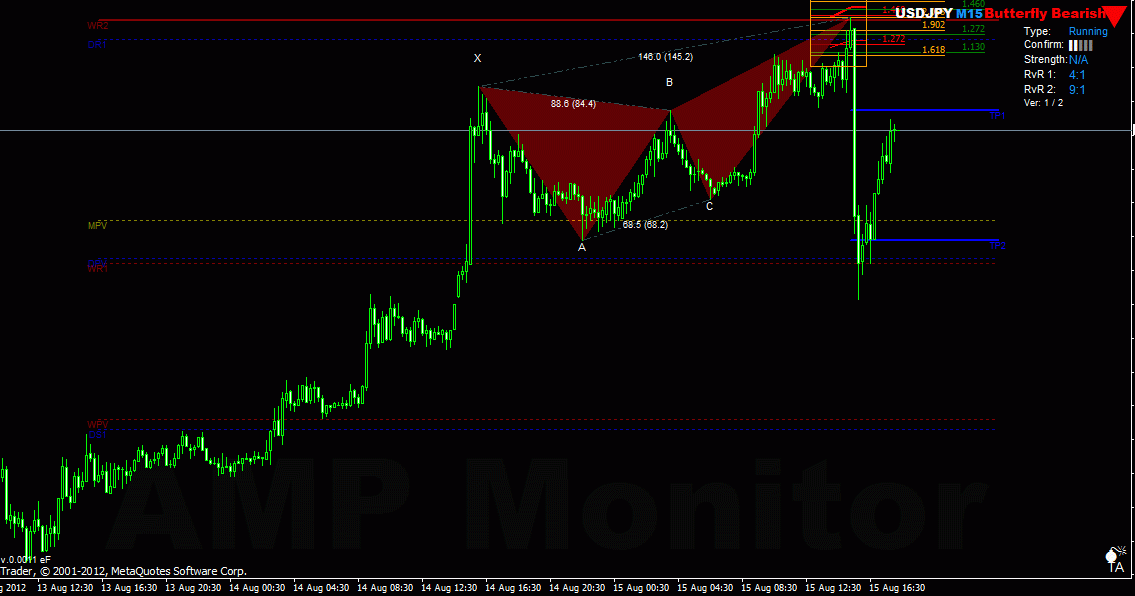 Forex prime brokerage