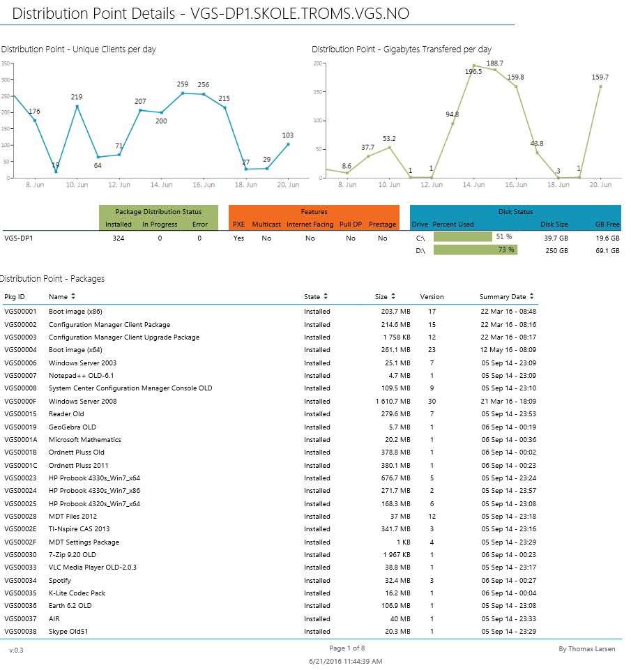 Configuration Manager and Custom Reports for Configuration Manager