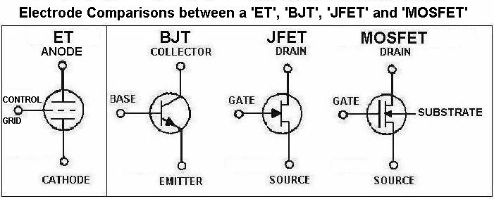 Compare between. N-канальный JFET полевой транзистор. Схема включения JFET транзистора. Fet или MOSFET транзистор. Мосфет или полевой транзистор.