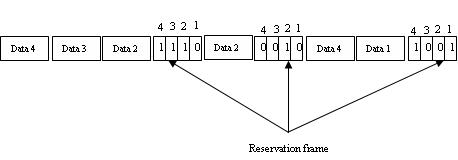 Brittle Things: Polling Reservation and Token Passing