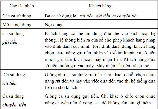 mô tả ca sử dụng tổng thể