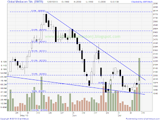 saham bmtr