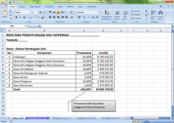 Format Perhitungan SHU Koperasi