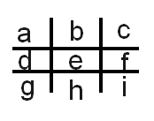 Tutorial - Desenvolvendo um Jogo da Velha de 2 Jogadores em C#