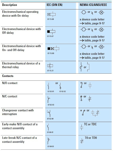 How to Read and Interpret Electrical Shop Drawings –Part Three ...