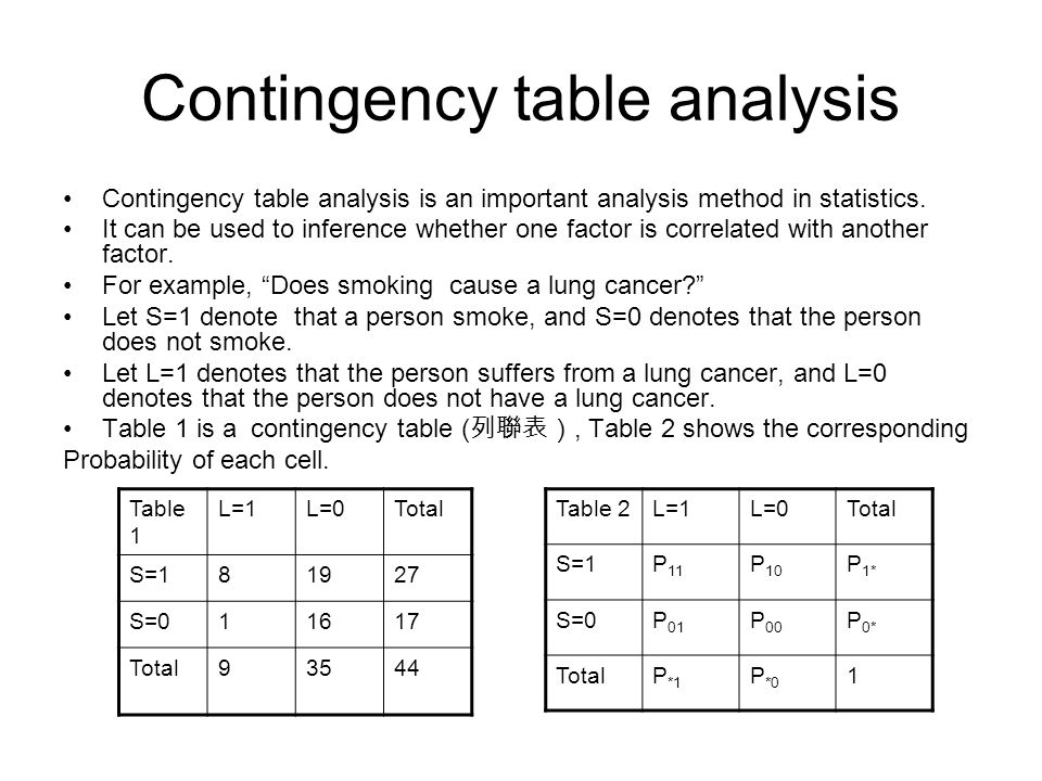 Contingency tables essay