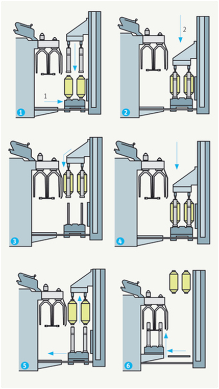 Auto Doffing System | Roving - Textile store