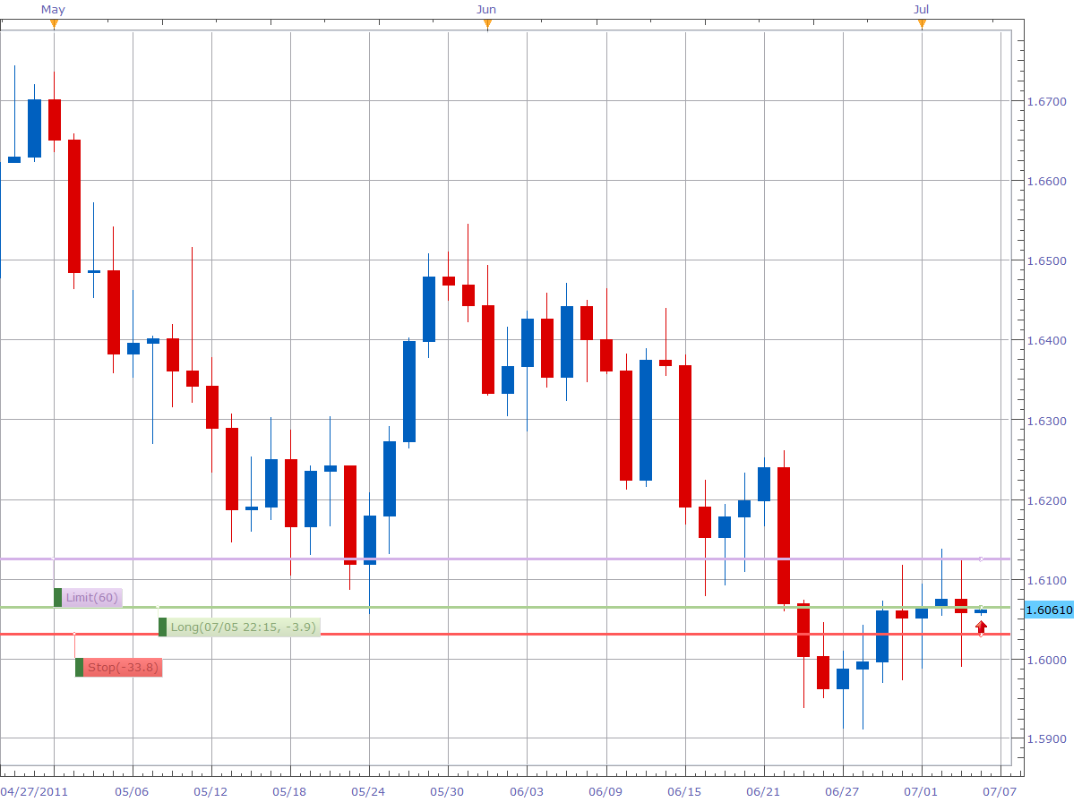 Fx Numbers Campus of FOREX