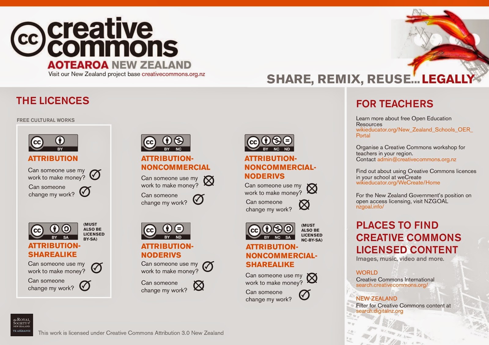 The Tech Savvy Science Teacher: Creative Commons and Sharing your work