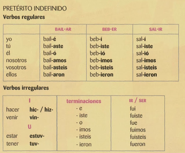 Rencontrer passé simple espagnol. Comment conjuguer tous les verbes de l'idiome de Cervantes ?