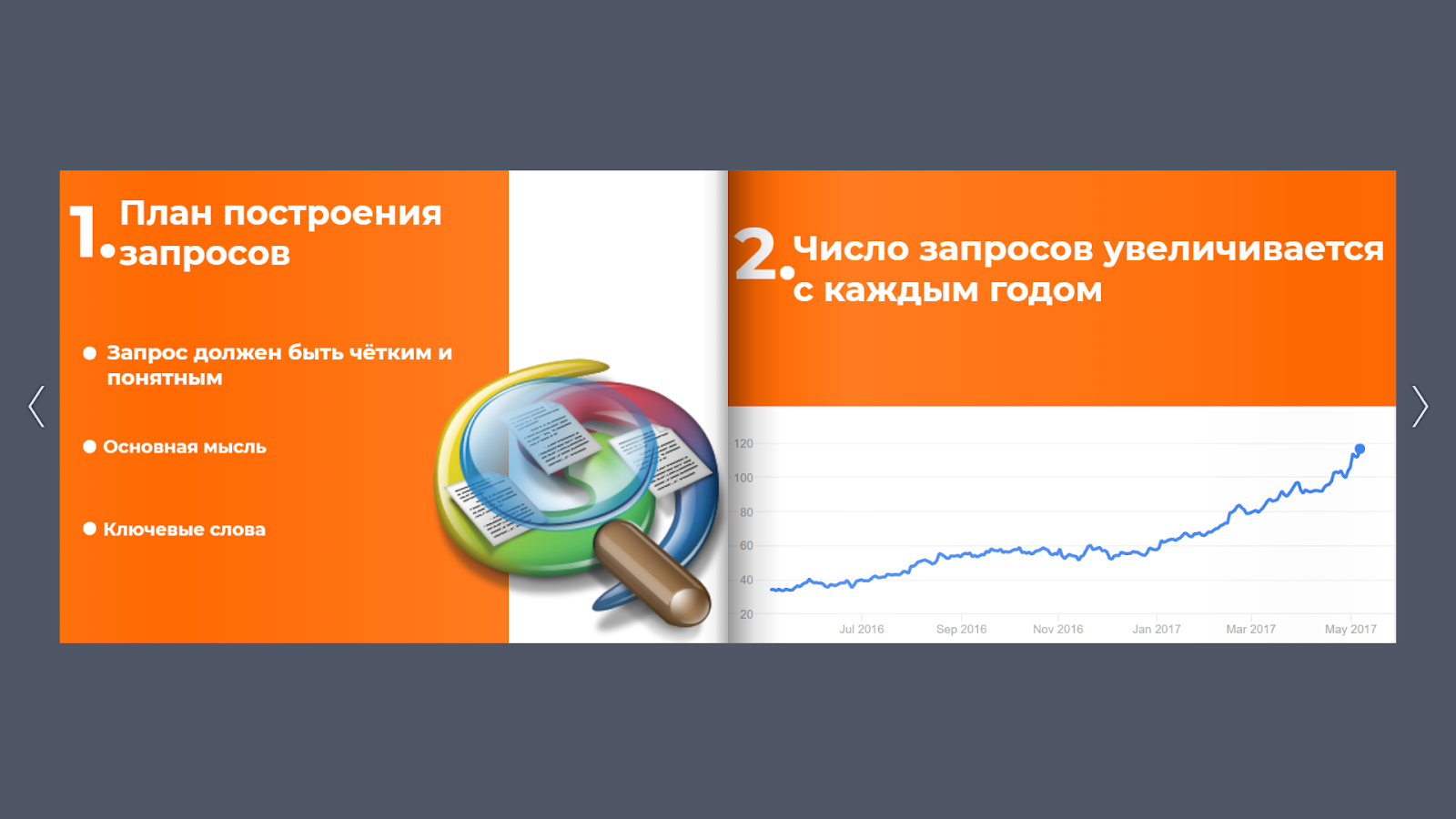 В том числе по запросу. Объявления в гугл адвордс. Запросы в поисковых системах. Язык запросов поискового сервера. Google adwords запросы.