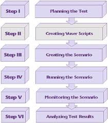 Load Runner Basics: Load Runner for Beginners